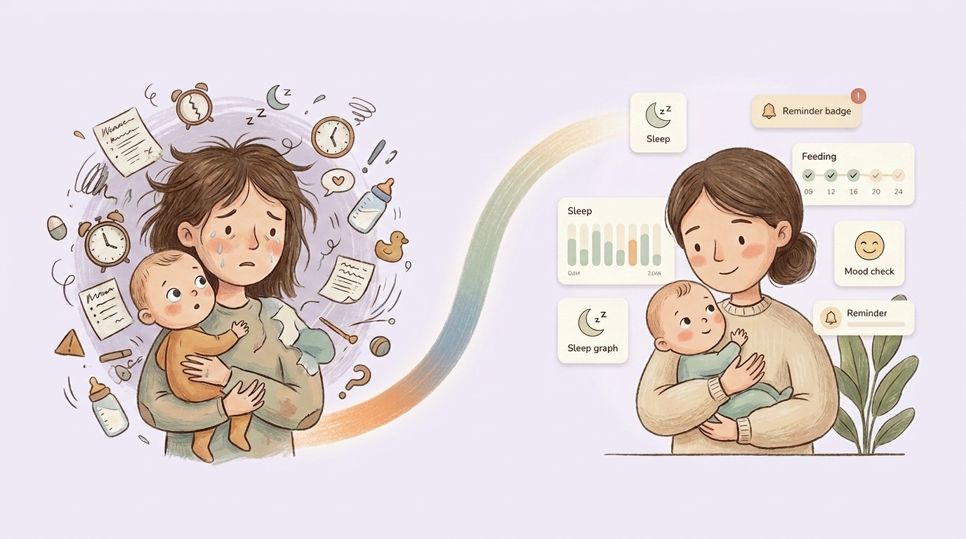 GrowPal Premium features